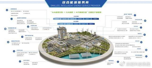 首批試點名單公布，辰鰻科技集團從六方面發力，以新能源技術開發助力新型電力系統建設